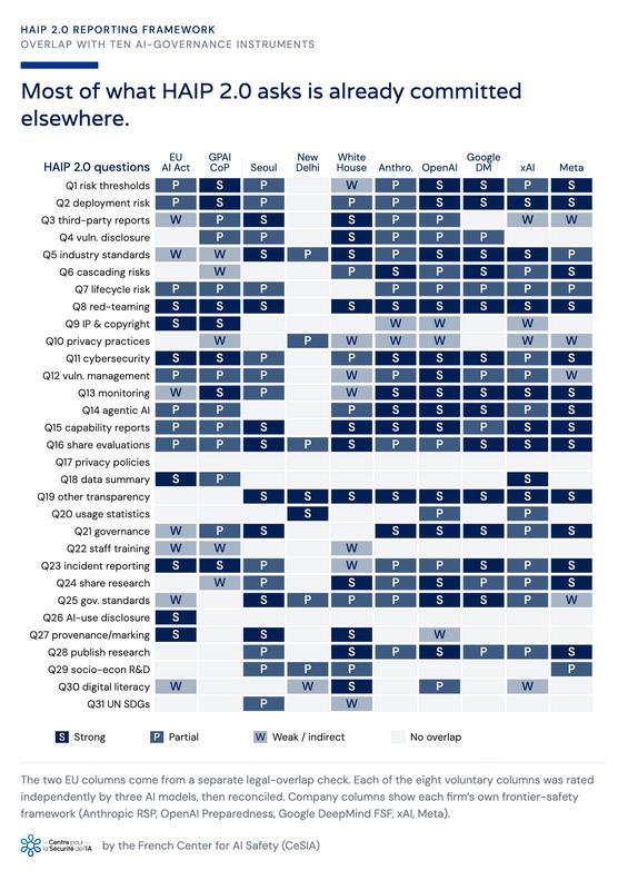 HAIP Overlap Analysis